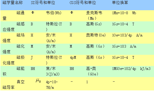 磁性知识